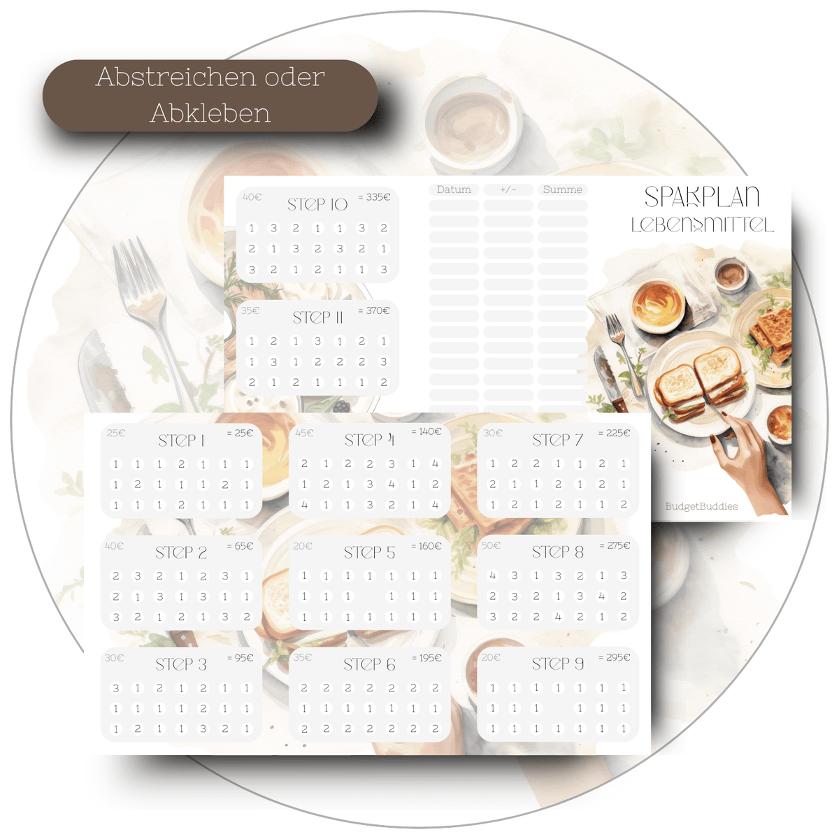 Sparplan Lebensmittel - 3er - Klappkarte  A6